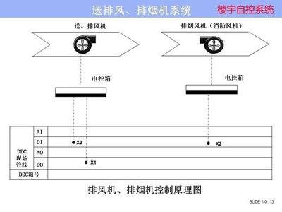 ba樓宇自控係統：實現亚洲精品乱码久久久久蜜桃软件樓宇管理的關鍵  