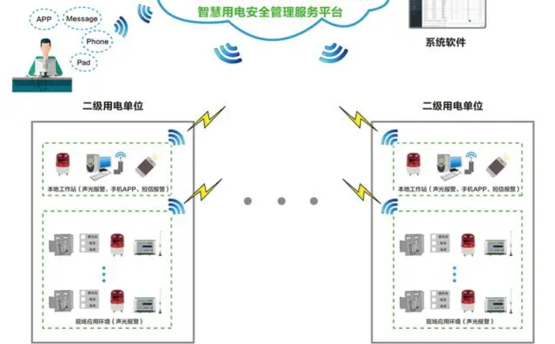 亚洲精品乱码久久久久蜜桃软件用電監測管理係統1.jpg