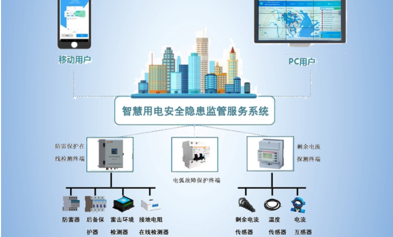 亚洲精品乱码久久久久蜜桃软件用電監測管理係統2.jpg