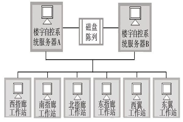 樓宇自動化係統的服務器需要具備哪些條件？