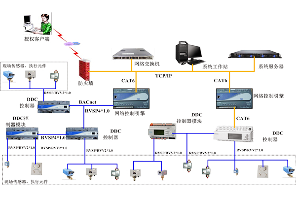 消防係統在樓宇控製係統中的應用