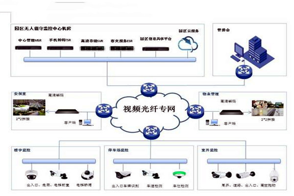 智能樓宇控製係統的基礎理論源自哪裏？