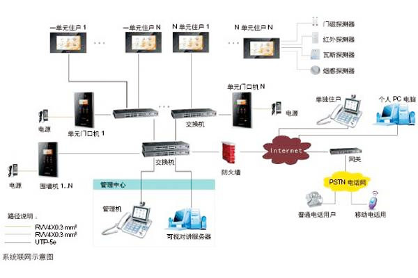 樓宇自動化可視對講係統是如何設計的？