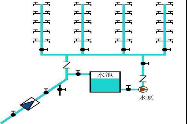 樓宇自控生活給水係統是如何運作的？