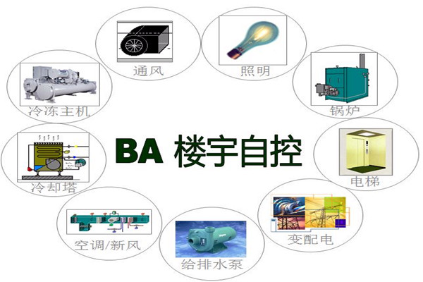 樓宇智能化係統為能源管理提供了哪些便利？