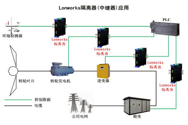 要想智能樓宇自控係統性能強，LonWorks技術很關鍵！