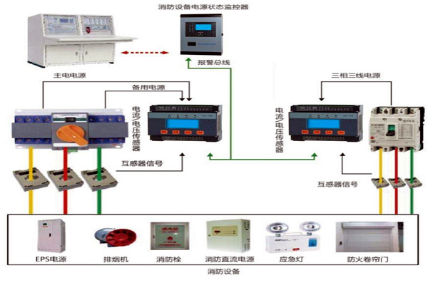 樓宇自動化係統怎樣實現消防安全？