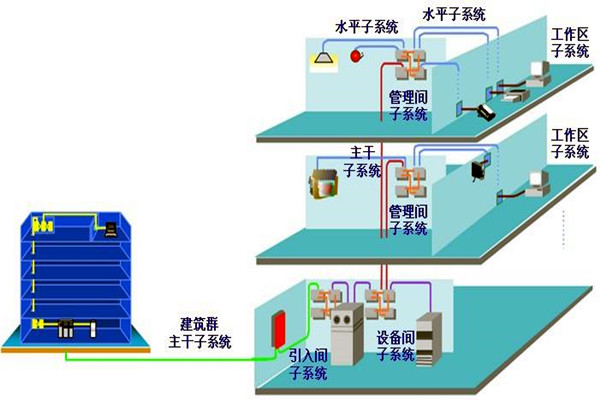 如何做好樓宇自動化係統的安全防護工作？