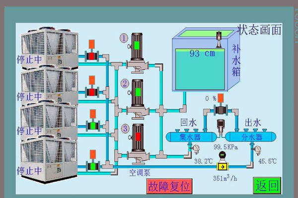 智能樓宇控製係統先進在哪裏？