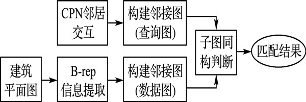 樓宇智能化係統節點拓撲匹配的總體思路