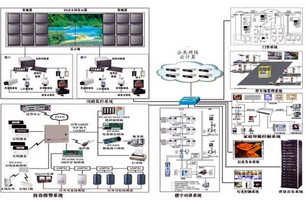 當下智能樓宇控製係統的空間管理進程！