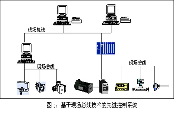 樓宇智能化係統現場控製總線的實踐！