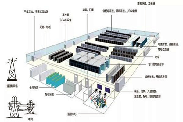 樓宇智能化係統如何做好線路規劃？