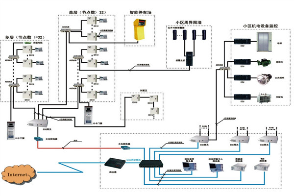 樓宇自動化係統如何檢測智能化工程故障？