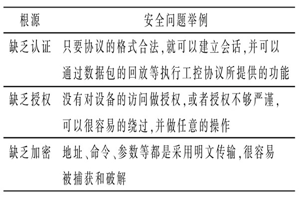 變配電監控係統的通信安全問題