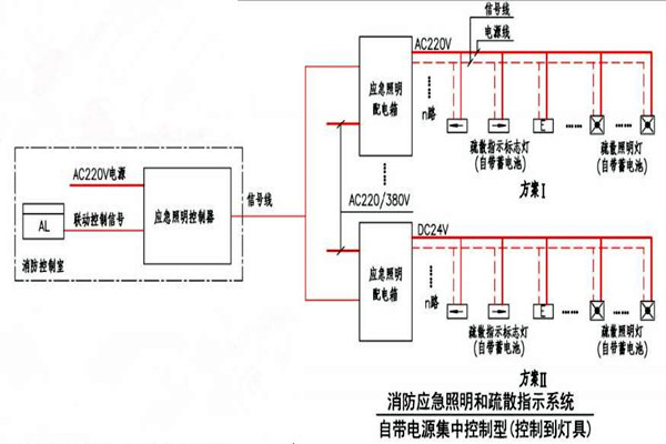 黃士翰簡要辨析樓宇自控係統！