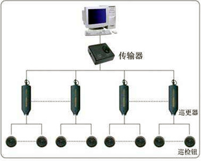 電子巡更係統的構成和使用流程！