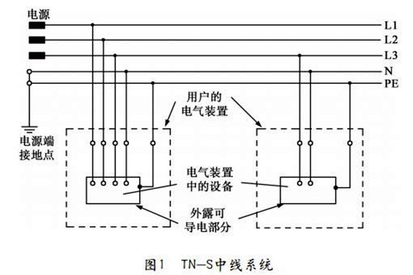 TN-S低壓配電係統性能展示！