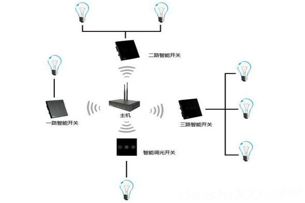 電氣照明技術在樓宇自控中的應用！