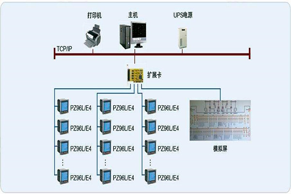 變配電監控係統整體操作模塊的規劃方案！