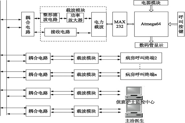 醫院呼叫係統總體方案及工作原理！