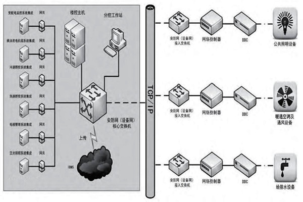 趙振晌帶您走進樓宇控製係統的精彩世界！