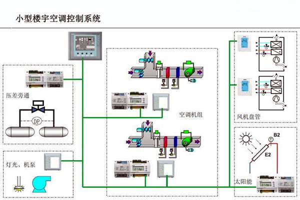 樓宇自控的設計可以參考以下內容！