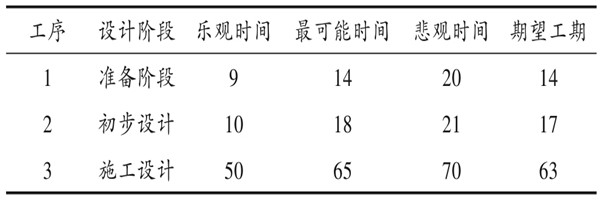 樓宇自控係統項目智能化設計進度控製！