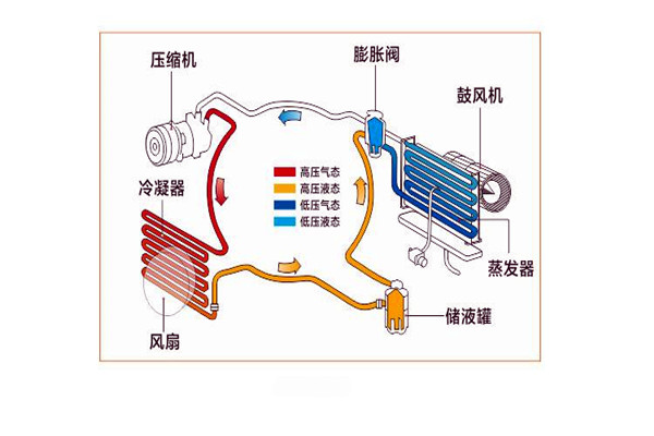 樓宇智能化係統局部係統的改進優化！