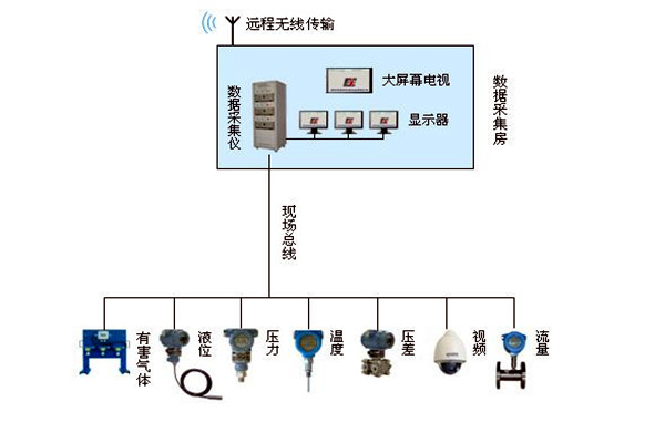 金格植論樓宇自動化係統現場總線技術的運用！