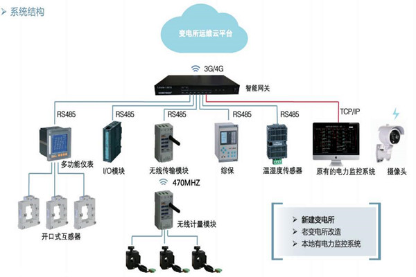 樓宇自控如何通過變配電監控係統實現節能？