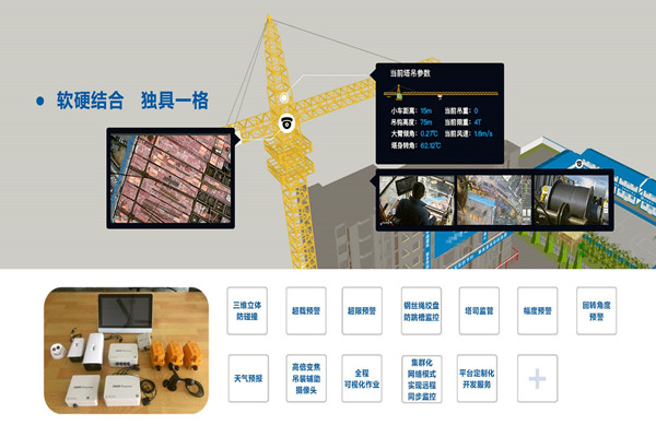 有效集成？樓宇自動化係統兩點做到！