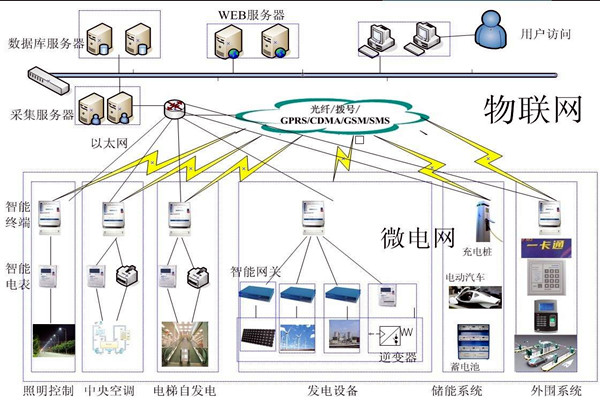 樓宇控製工程項目管理的個性化特點！