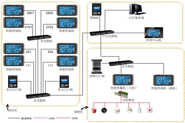 加強樓宇自動化項目管理，確保項目目標實現！