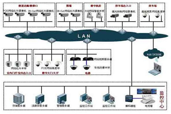 如何提高樓宇控製項目成本績效？