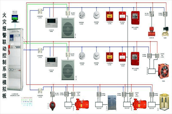 防火警報係統在樓宇控製中的構成！