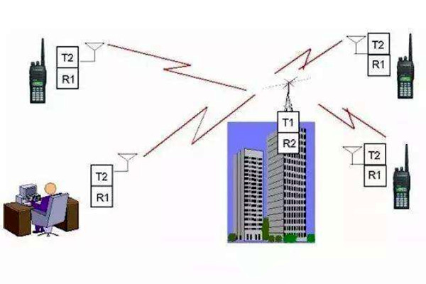 樓宇自控是什麽意思？