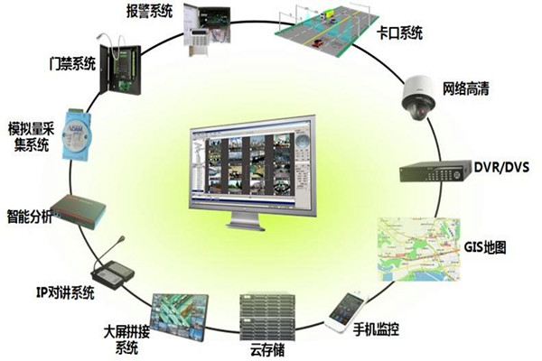 有關樓宇控製係統集成的概念和說法！