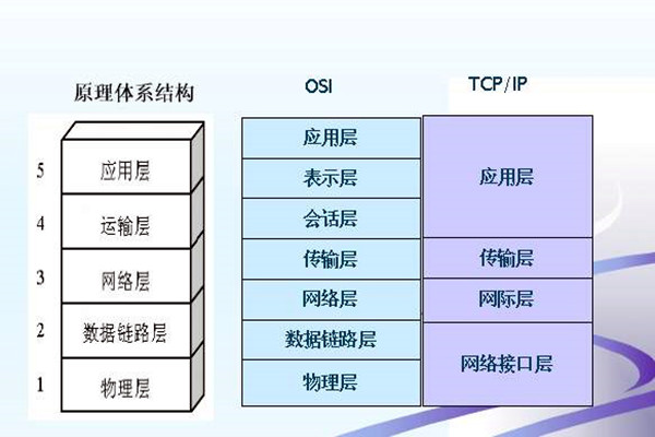 如何搭建樓宇智能化係統的網絡安全體係？