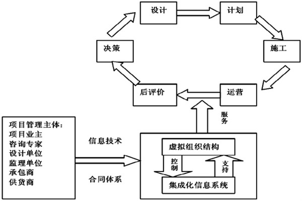 樓宇自控係統工程如何實現高效率綜合管理？