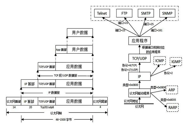 TCP/IP協議是樓宇自控係統集成的重要手段！