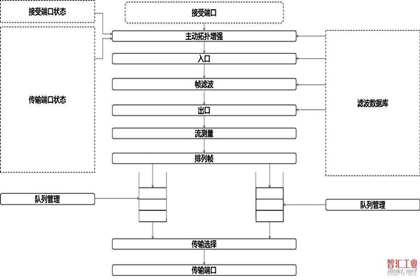 對於智能樓宇自控係統集成相關問題的解決措施！