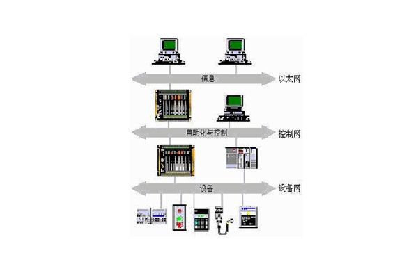 樓宇自動化係統的出現實現了對樓宇的有效控製！