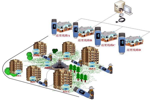 樓宇自動化係統的四大智能安防係統！