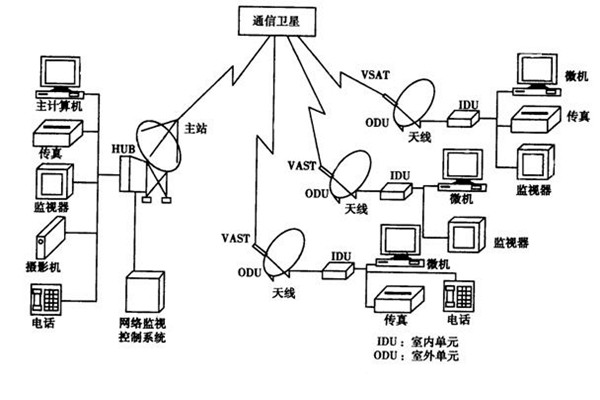 如何改善樓宇智能化的管理模式？