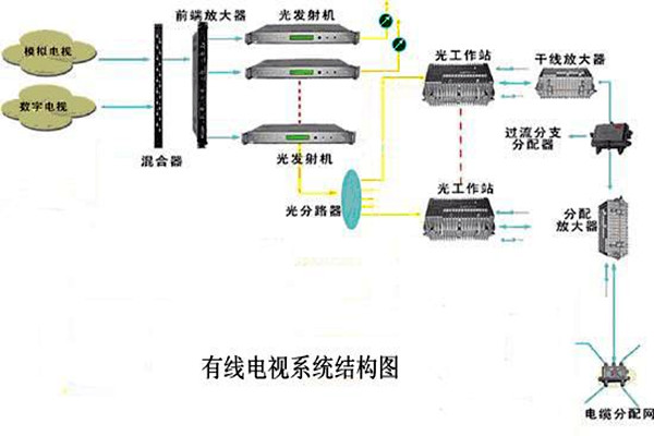 智能樓宇控製係統的信息設施如何搭建完備？