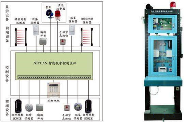 智能樓宇自控係統如何統籌安防監控功能？