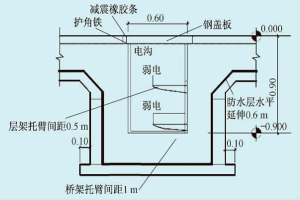 展廳樓宇自控係統的線路布線規劃！