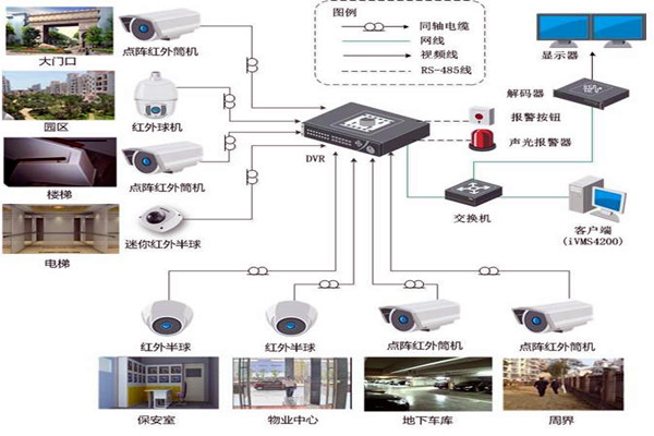 智能樓宇控製係統的規劃驗收控製包括哪幾個部分？