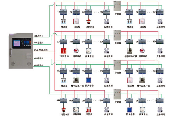 關於智能樓宇控製係統實際應用的探討！